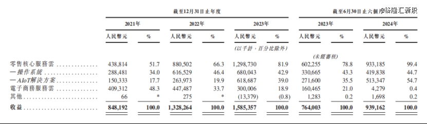 估值200亿，超市教父的公司再闯港交所