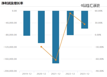 估值200亿，超市教父的公司再闯港交所