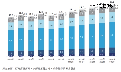 估值200亿，超市教父的公司再闯港交所