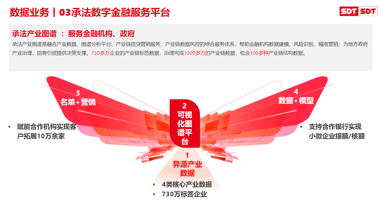 票据新生态唤醒中小微企业新生机，深度数科的助企之路_行业动态